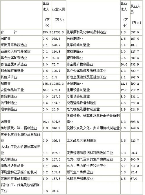 第二次人口普查信阳市人口_人口普查(2)