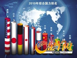 专家:黄皮书军力排名标准采用古代战争标准