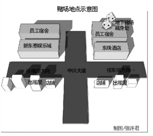 广东东莞东坑公安分局长涉赌场案被免职(图)