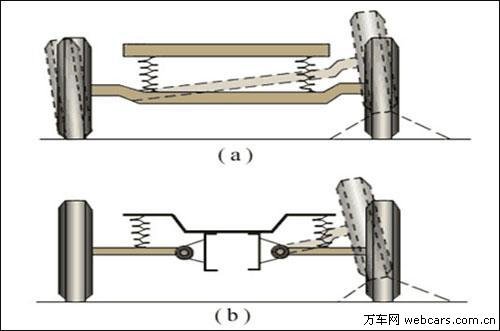 各有优势 12万级四款独立悬架车型对比_新闻_腾讯网