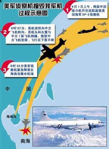 2001年中美南海撞机事件示意图