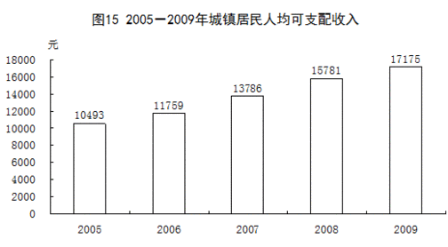 国内贫困人口数量_德国发布国内贫富差距图 柏林人有1 6生活贫困(3)