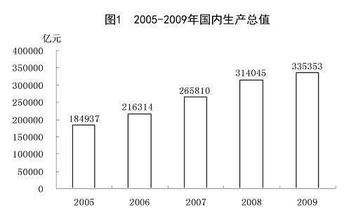 gdp统计_2015年印度经济增长7 下一个中国