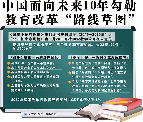 全国两会十大热点期待回应 收入分配居榜首