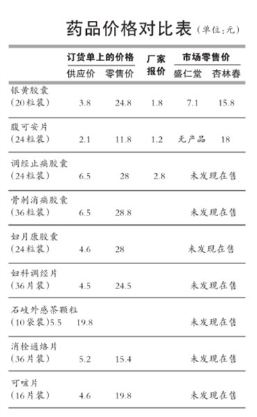 订货单曝药品惊人差价：出厂价1.2元零售18元