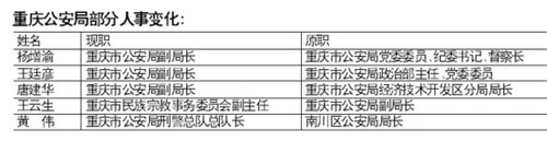 重庆警界干部全部“就地免职” 重新竞聘上岗