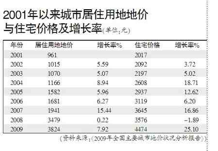 国土部数据和统计局打架：去年房价涨25.1%