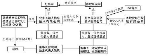 �ȸ��˳��粨�����ʷ�Ϊ��ʧ��