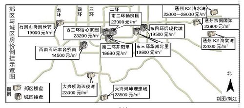 北京首现城郊房价倒挂 郊区新盘价格贵于市区