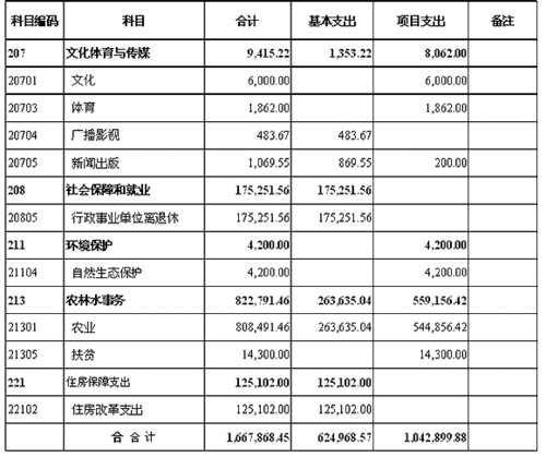 qq飞车更名卡_一般预算收入 更名