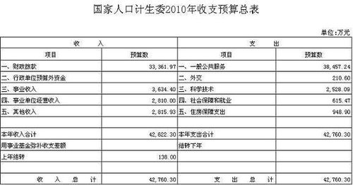 国家人口计生委通知_国内新闻(2)