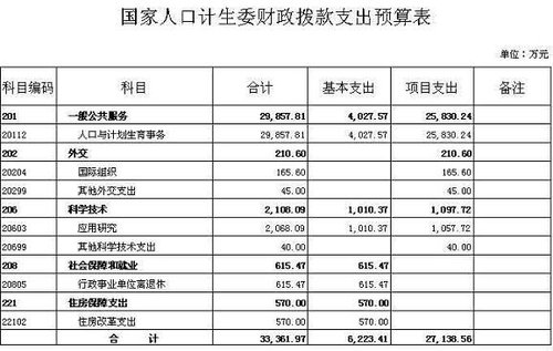 国家人口计生委邮编_联系我们 中华人民共和国国家卫生和计划生育委员会(2)