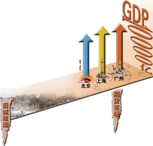 广州gdp破2.5_广州gdp