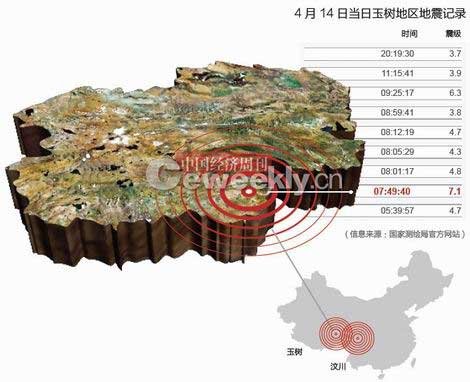中国地震台网中心:玉树地震监测能力弱(图)