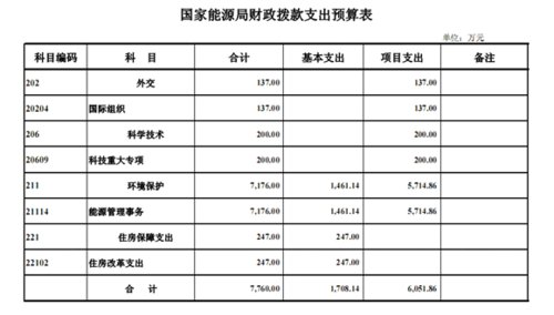 俄政府公布未来6年国家项目实施预算 俄政府公布未来6年国家项目实施预算