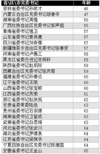 各国人口平均年龄_人均可支配收入2.8万 中等收入人群超4亿 谁说人口红利消失(2)