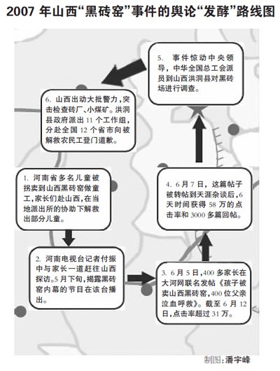 地方论坛成突发事件发酵地 专家称删帖非好办法