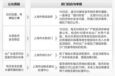 专家称浙江以往有人收购病死猪加工后上市