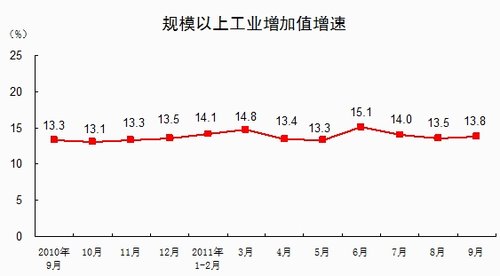 建筑业不算GDP_建筑业企业资质证书