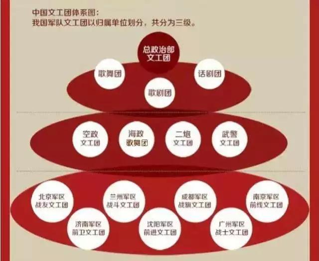 文工团明星最近都去哪儿:宋祖英到海军基层慰问