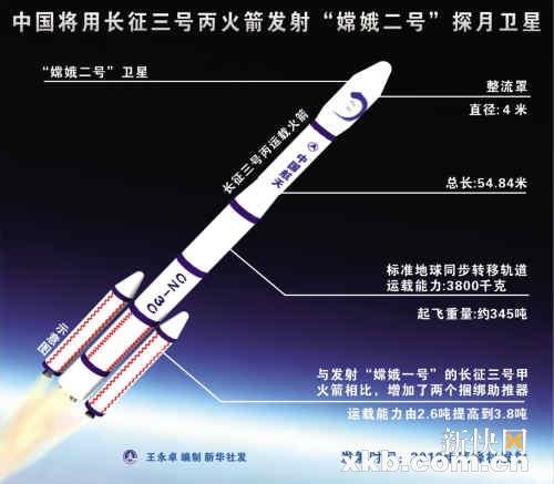 中国将用长征三号丙运载火箭发射嫦娥二号