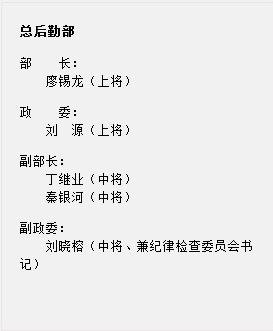 国防部网站证实谷俊山去职总后勤部副部长