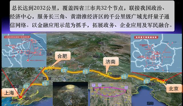 国家量子保密通信"京沪干线"项目通过总技术验收