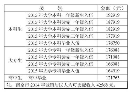 义务兵被选取为士官后,由部队发放士官工资.