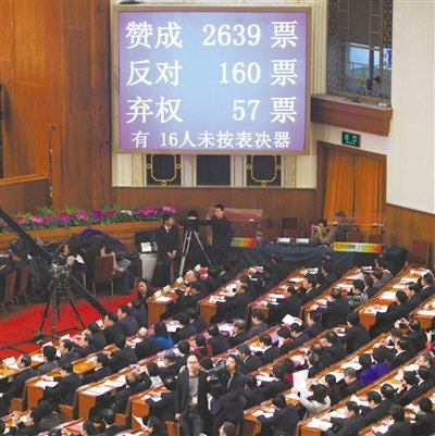 全国人大通过刑诉法修正案 160票反对57票弃权