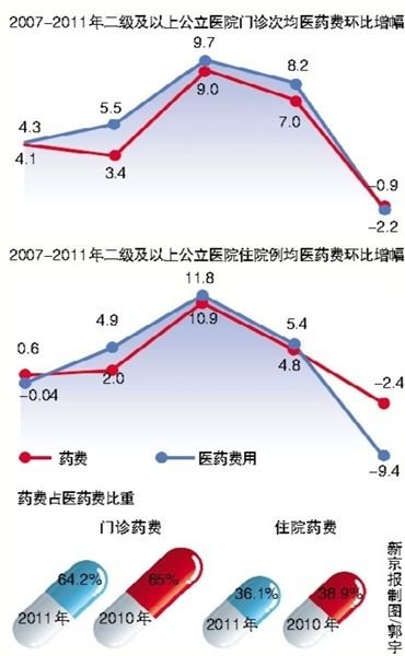 燃气锅炉耗气量_人均耗气量