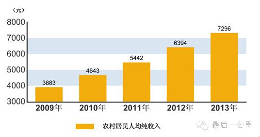 新疆gdp_一季度新疆物价高位运行 CPI同比上涨5.4(2)