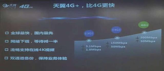 中国电信开售iPhone6S系列 下载速度达300M