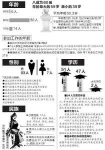 全国优秀县委书记表彰：四川最多海南宁夏最少
