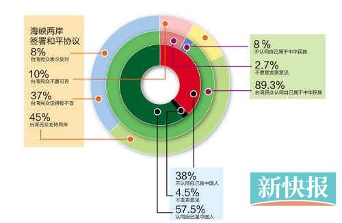 台湾人口调查_台湾有多少人口(2)