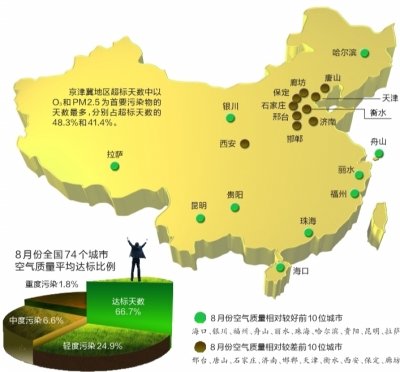 环保部公布我国空气最差的10座城市 西安上榜 环保部公布我国空气最差的10座城市 西安上榜