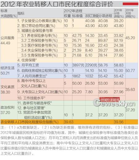 我国第几次人口普查_2010年是新中国成立后第六次人口普查年 吉林省某市前几(3)