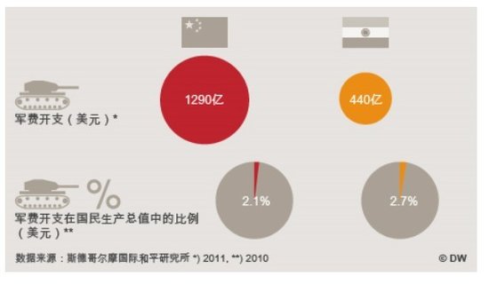 国民产出占gdp多少_电力行业与国家GDP紧密关联 图