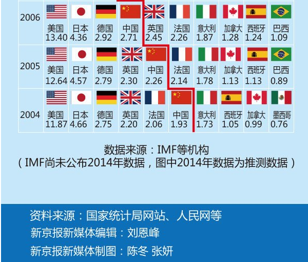 四川定gdp增长目标_新华社 中国将2016年GDP增速目标定为6.5 7(2)