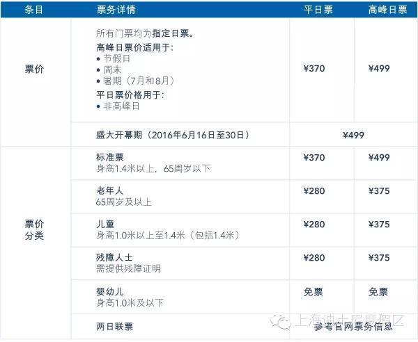 上海迪士尼9月起进入淡季 票价降低129元至370元