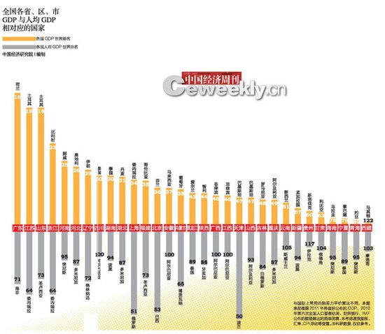 2020年我国GDP要达到_1978年我国各省gdp