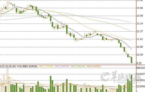 gdp下降_美GDP下滑 股指飙升再创新高(2)