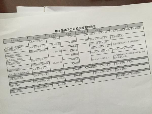 宁波老板失联1个月：银行卡护照都没带走 俩公司卷入