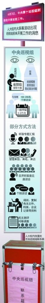 Central perambulatory group garrisons Chinese people university middle-level cadre is talked about about