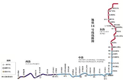 天津地铁1号线车站施工组织设计