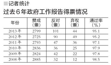 “构建和谐医患关系”拟写入政府工作报告