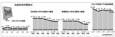Per capita of dweller of our country town is added first half of the year fast run be defeated by GDP