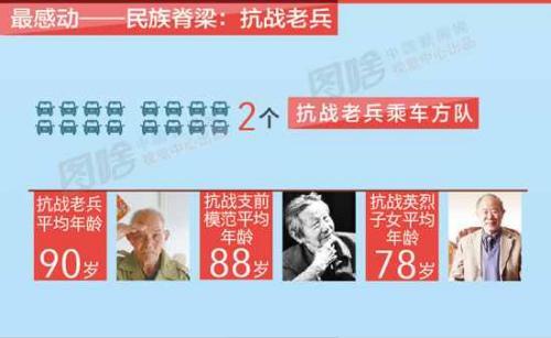 纪念抗战世界反法西斯战争胜利70周年阅兵