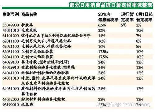 今日起这18项新规直接影响你的生活