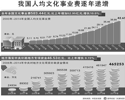 人民日报刊文:用创新精神推动文化繁荣发展