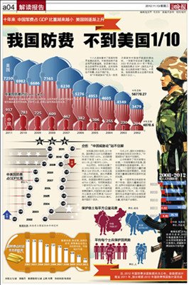 美国军费占gdp比_一年军费近5万亿,战机数量高达4万架,美国为何一直都拖不垮?(2)